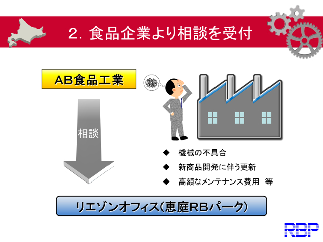 6.食品企業より相談を受付