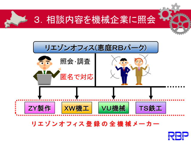 7.相談内容を機械企業に照会