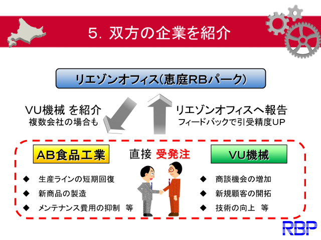 9.双方の企業を紹介